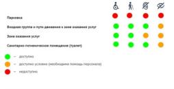 Доступность для граждан