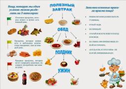 Основы здорового питания для школьников