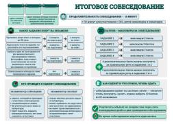 Итоговое собеседование