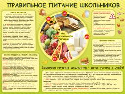 Правильное питание